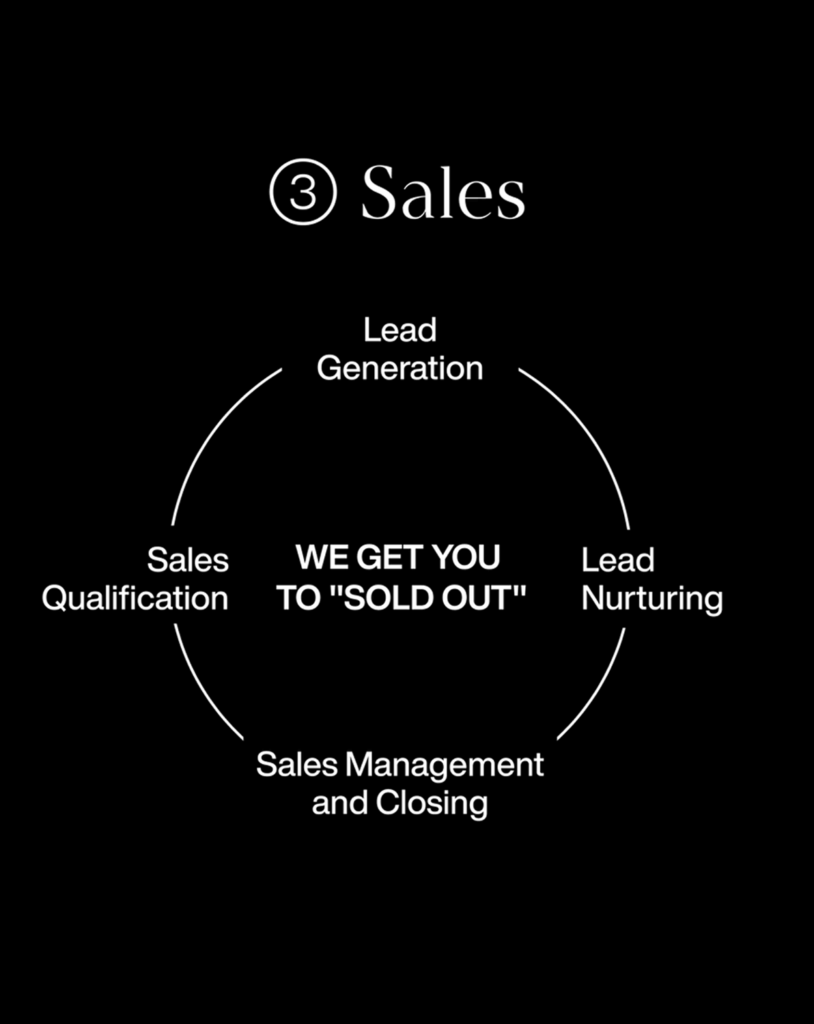 Sales